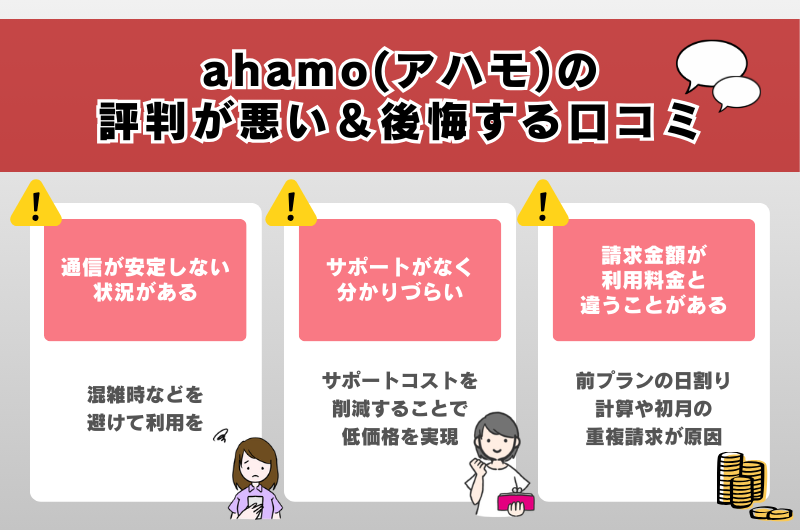 ahamo（アハモ）の評判が悪い&後悔する口コミ