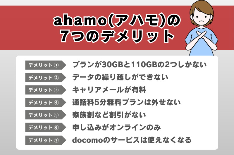 ahamo（アハモ）の7つのデメリット