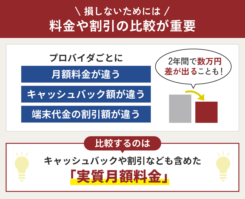 損しないためには料金や割引の比較が重要
