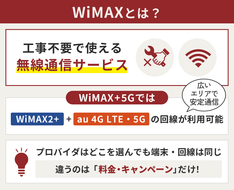 WiMAXとは工事不要の高速インターネット接続通信方式