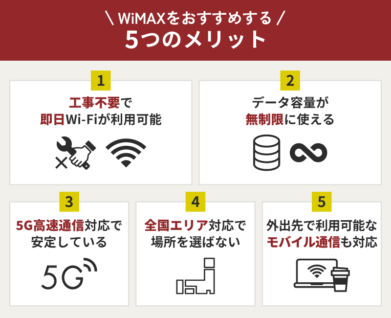 WiMAXをおすすめする5つのメリット