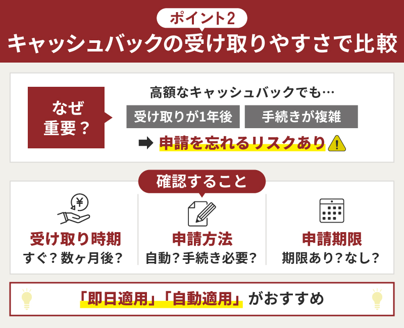 キャッシュバックキャンペーンの受け取りやすさで比較