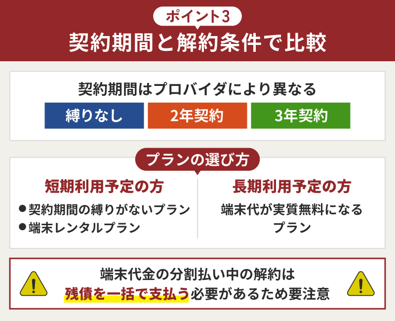 契約期間と解約条件で比較