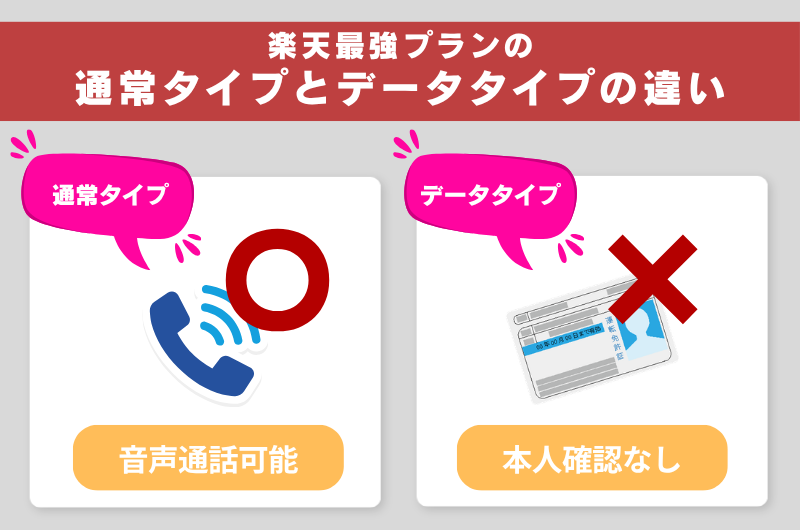 楽天最強プランの通常タイプとデータタイプの違い