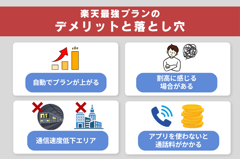 楽天最強プランのデメリットと落とし穴
