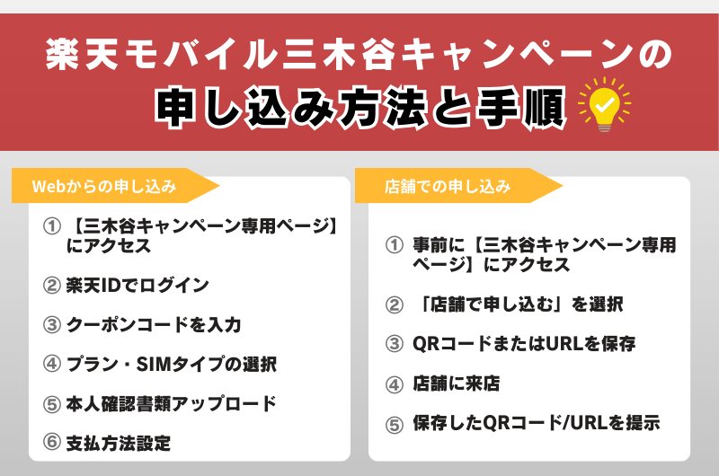 楽天モバイル三木谷キャンペーンの申し込み方法と手順