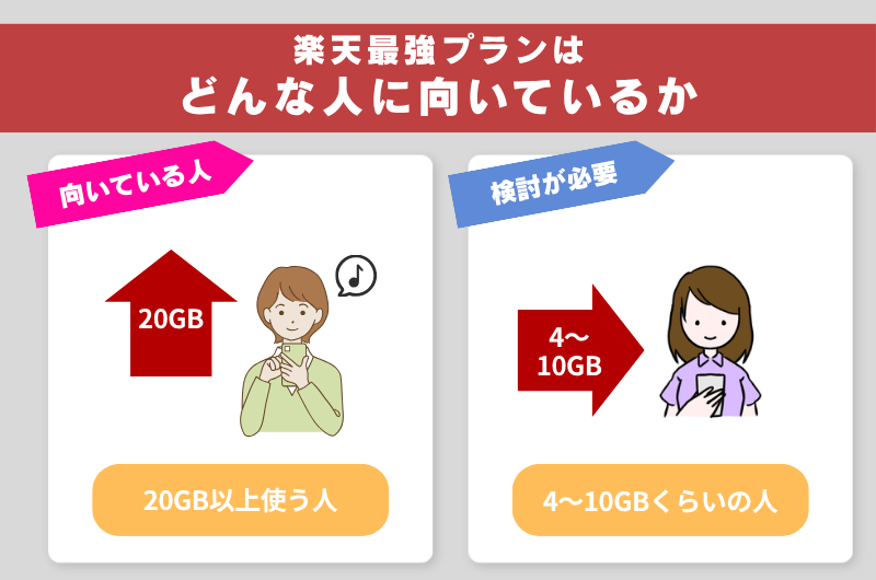 楽天最強プランはどんな人に向いているか