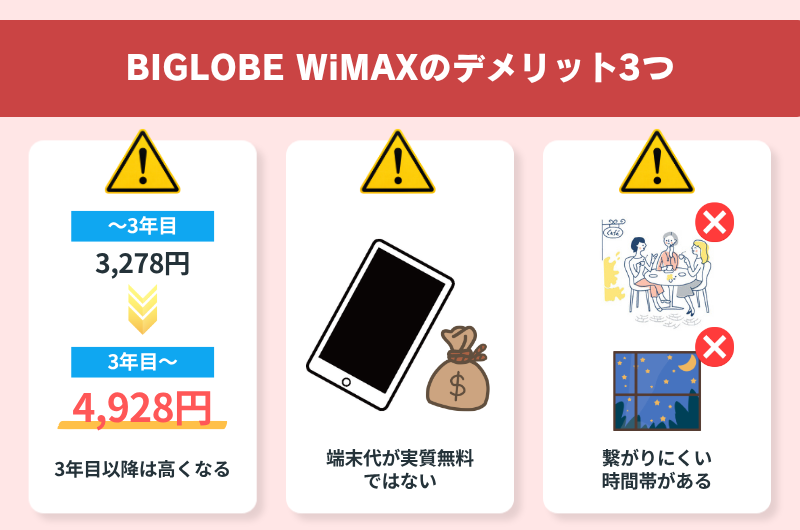 BIGLOBE WiMAXのデメリット3つ