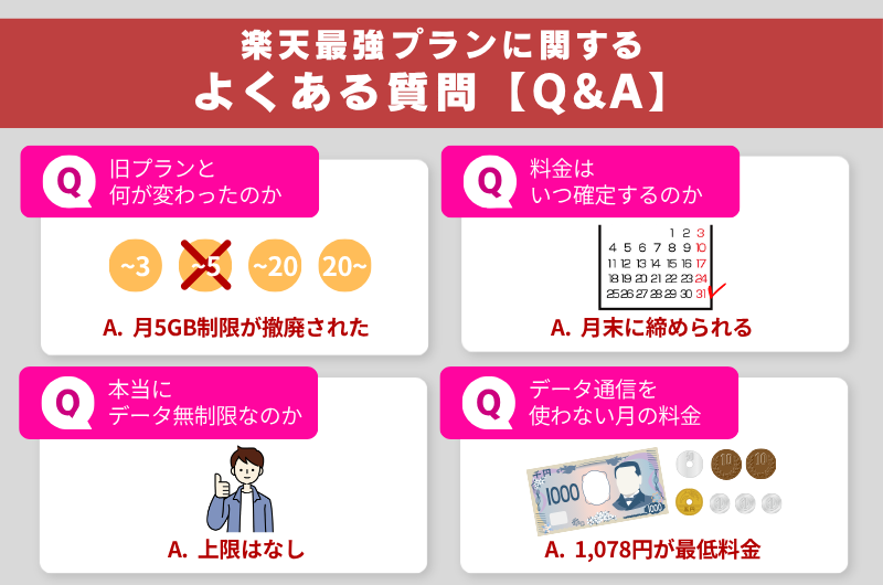 楽天最強プランに関するよくある質問【Q&A】