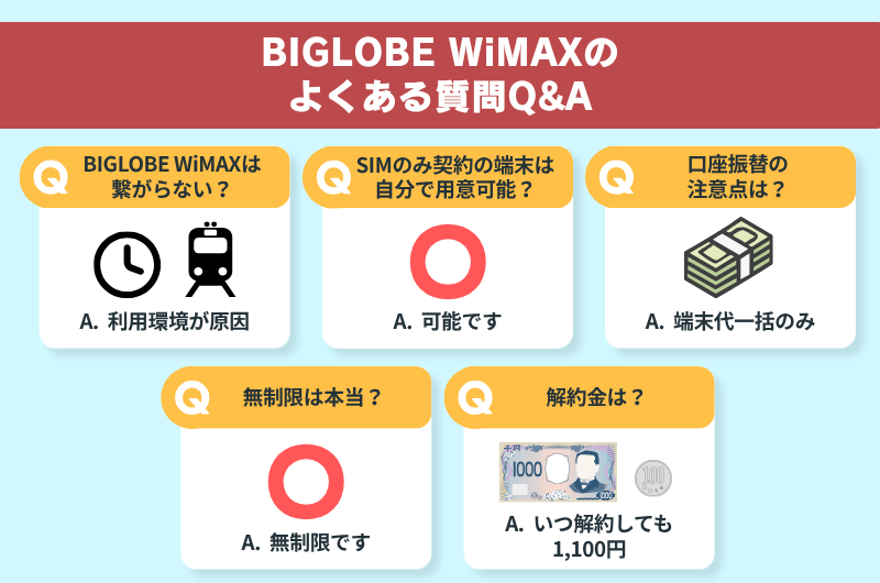 BIGLOBE WiMAXのよくある質問Q&A