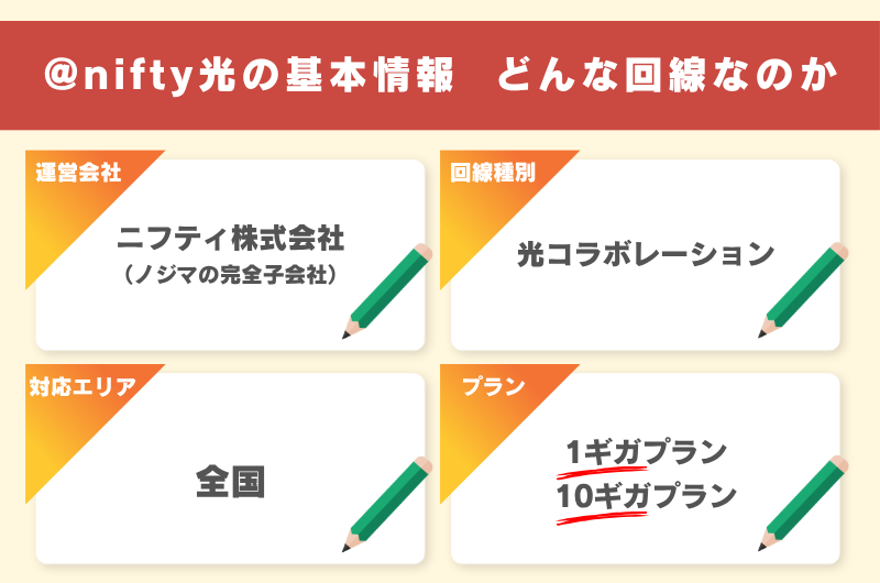 @nifty光の基本情報|どんな光回線なのか