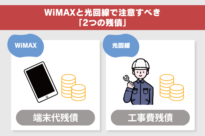 WiMAXと光回線で注意すべき「2つの残債」