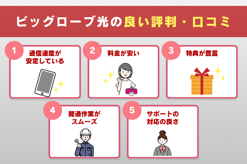 ビッグローブ光の良い評判・口コミ