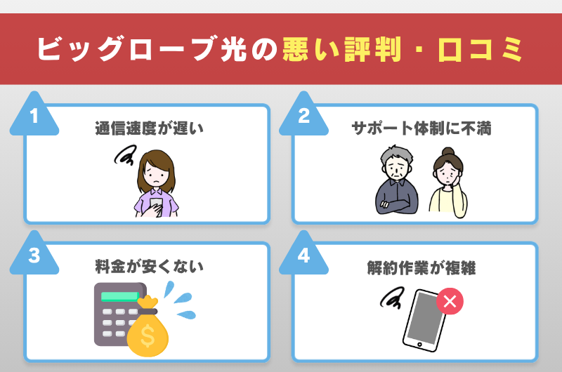 ビッグローブ光の悪い評判・口コミ
