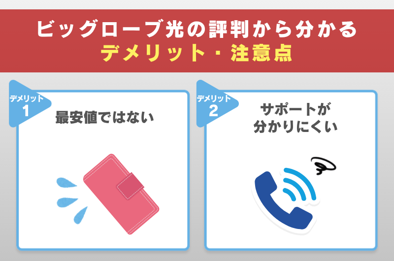 ビッグローブ光の評判からわかるデメリット・注意点