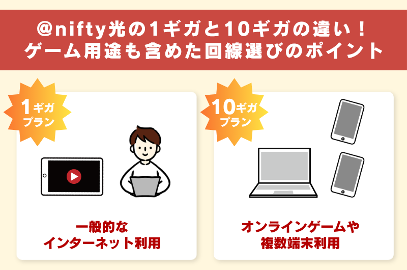 @nifty光の1ギガと10ギガの違い!ゲーム用途も含めた回線選びのポイント