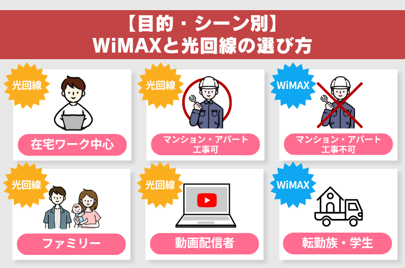【目的・シーン別】WiMAXと光回線の選び方