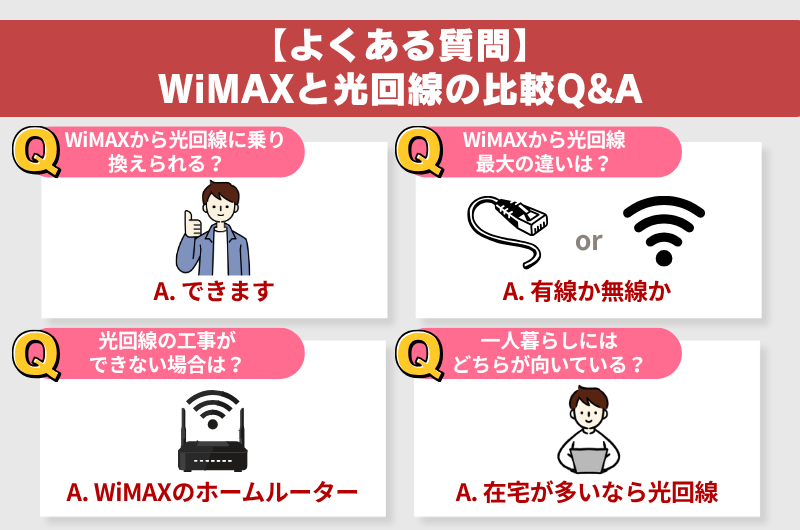 【よくある質問】WiMAXと光回線の比較Q&A