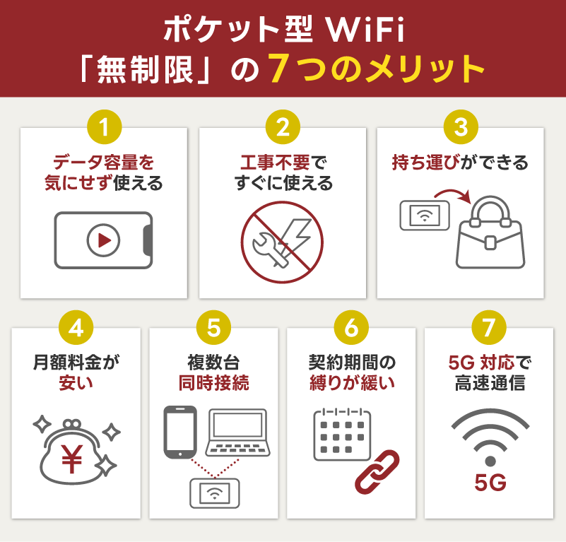 ポケット型WiFi「無制限」7つのメリット