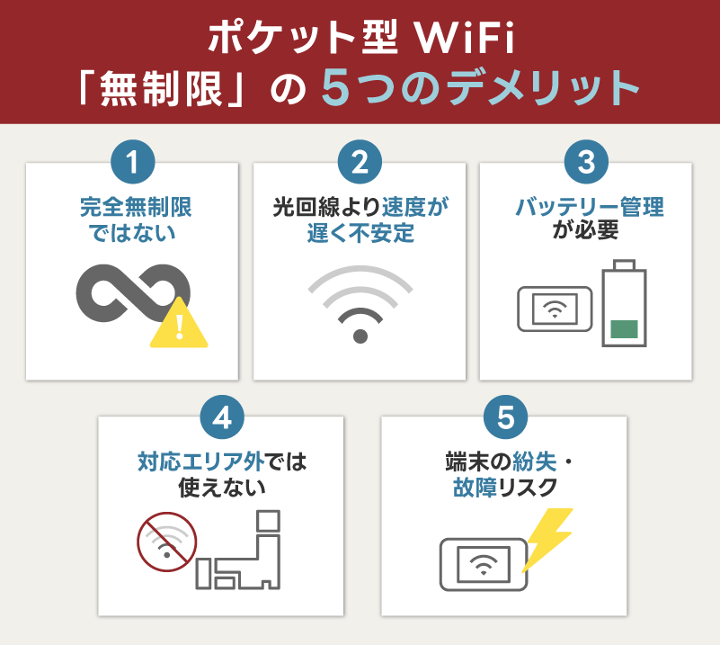 ポケット型WiFi「無制限」5つのデメリットと対策