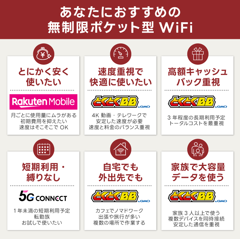 【目的・用途別】あなたにおすすめの無制限ポケット型WiFi