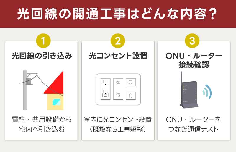 光回線の開通工事はどんな内容?流れと期間