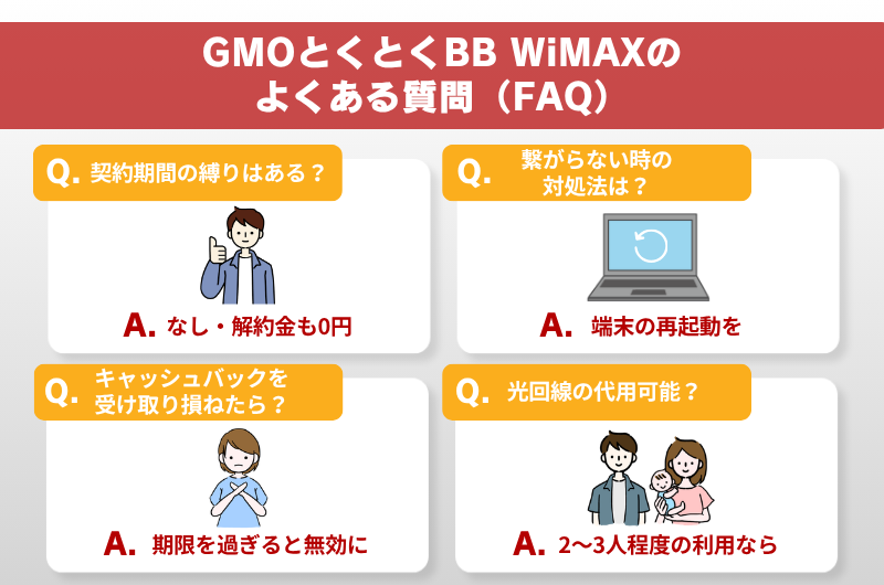 GMOとくとくBB WiMAXのよくある質問（FAQ）