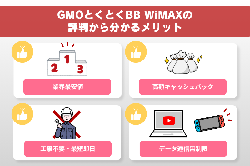 GMOとくとくBB WiMAXの評判から分かるメリット