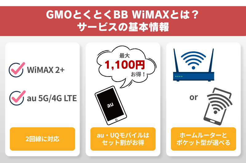 GMOとくとくBB WiMAXとは？サービスの基本情報