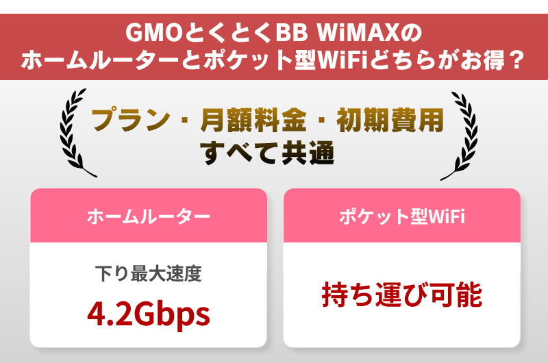 GMOとくとくBB WiMAXのホームルーターとポケット型WiFiどちらがお得？