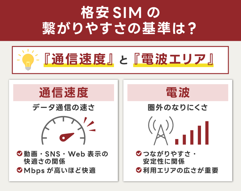 格安SIMの繋がりやすさの基準は?通信速度と電波の違い