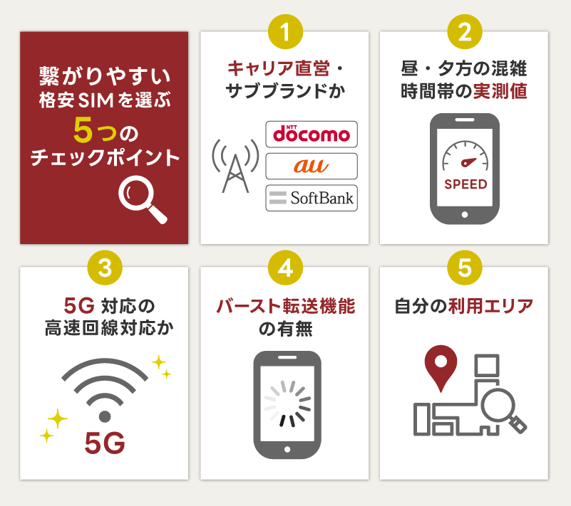 繋がりやすい格安SIMを選ぶ5つのチェックポイント