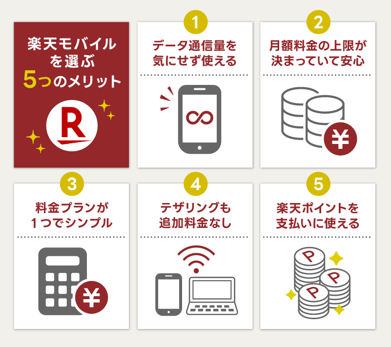 楽天モバイルを選ぶ5つのメリット