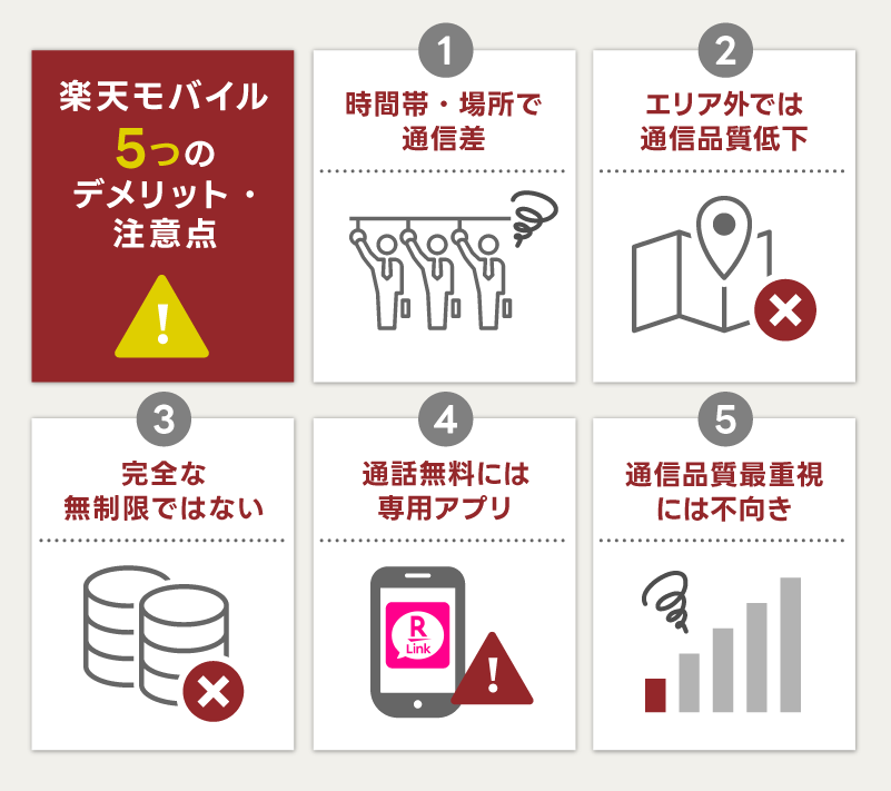 楽天モバイルの5つのデメリット・注意点