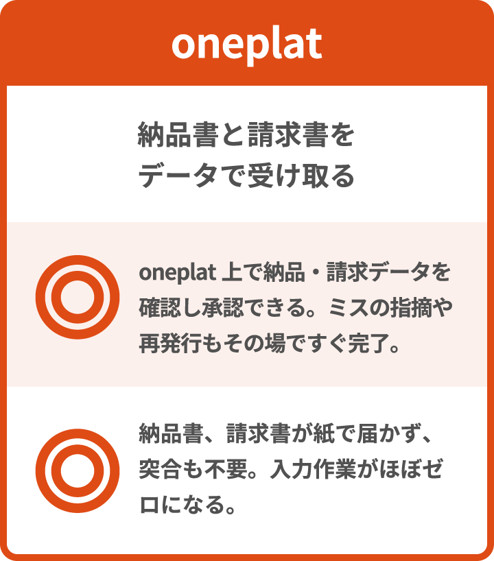 oneplat