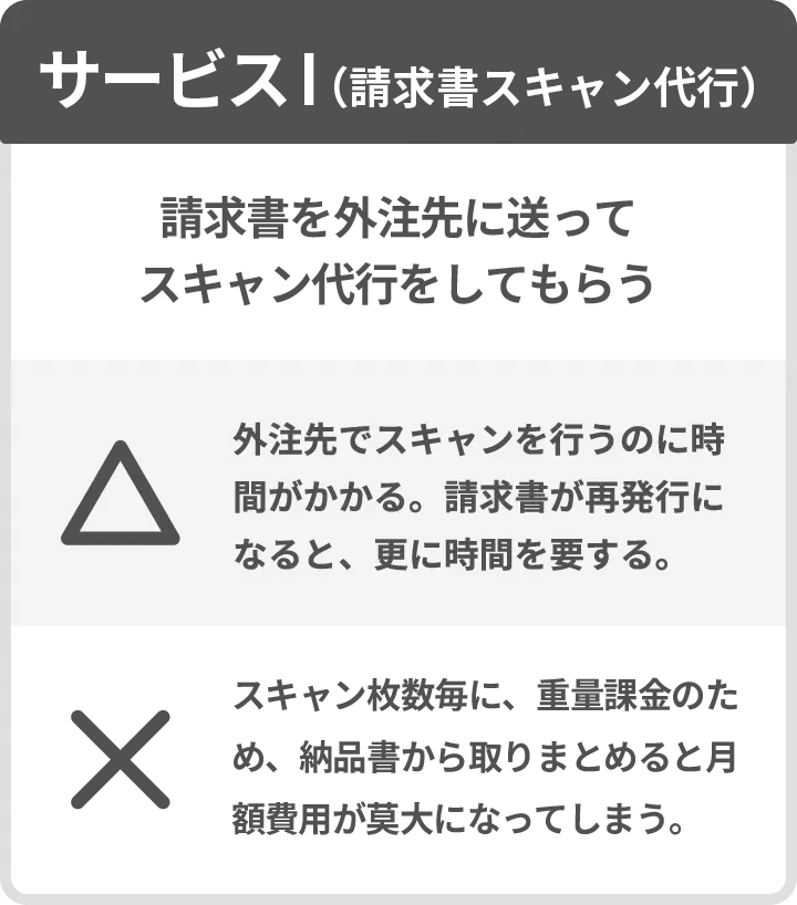 サービスＩ（請求書スキャン代行）