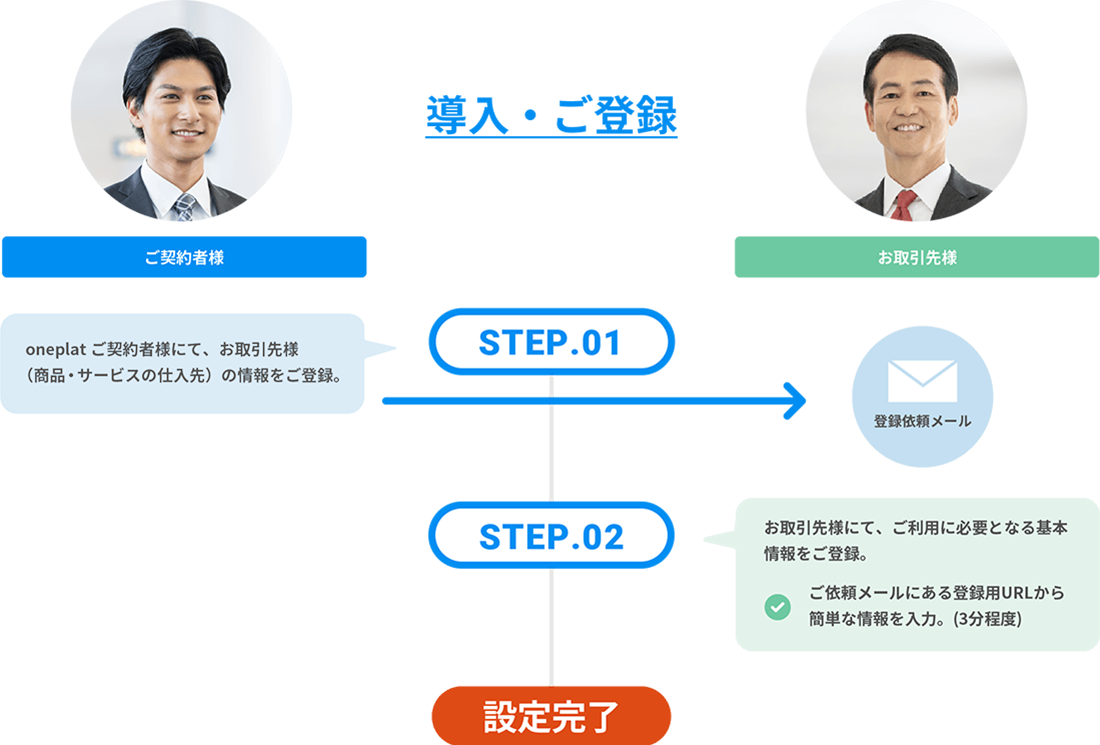 導入・ご登録