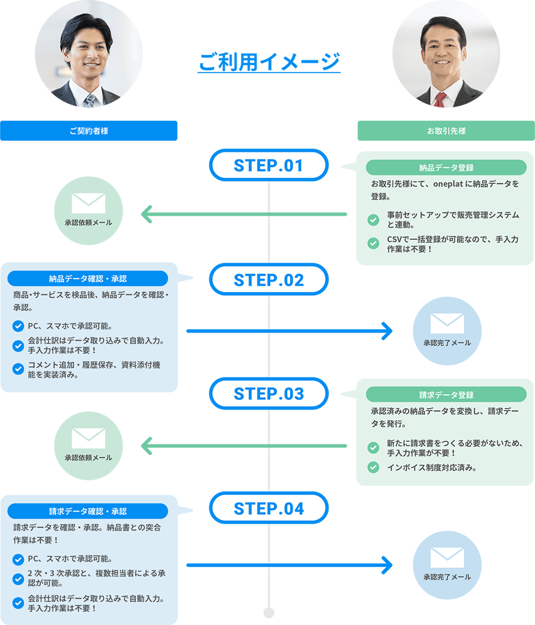 ご利用イメージ