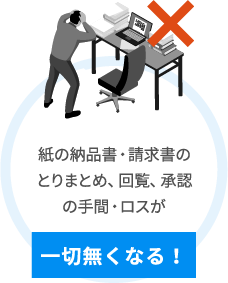 紙の納品書・請求書のとりまとめ、回覧、承認の手間・ロスが一切無くなる！