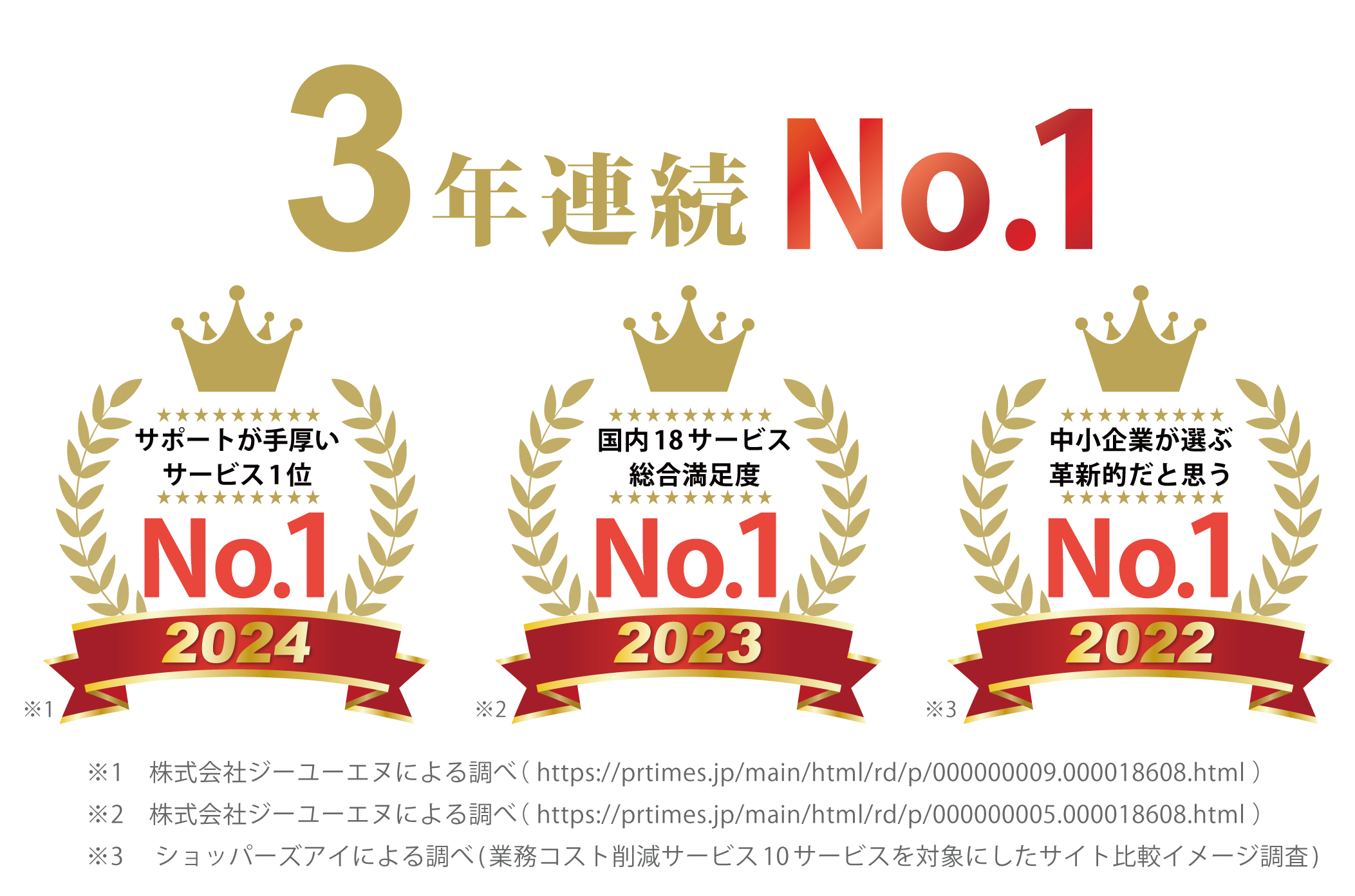 業務コスト削減サービス3冠達成