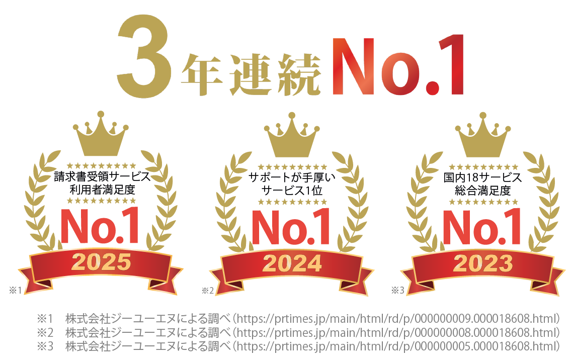 業務コスト削減サービス3冠達成