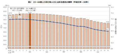 人件費の高騰の現状と理由・企業が今後とるべき取り組みとは？
